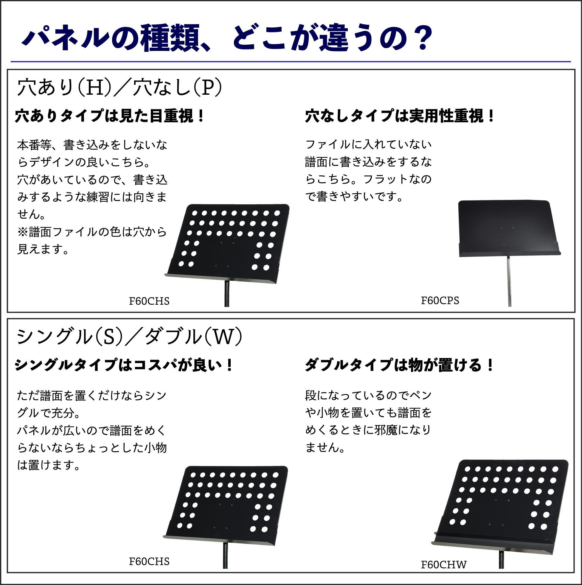F60パネル説明